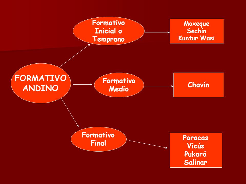 FORMATIVO ANDINO PERUANO DOWNLOAD FORMATIVO ANDINO PERUANO DOWNLOAD